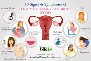 PCOS